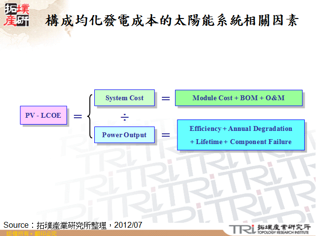 構成均化發電成本的太陽能系統相關因素