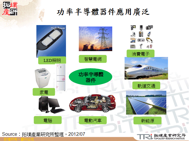 功率半導體器件應用廣泛