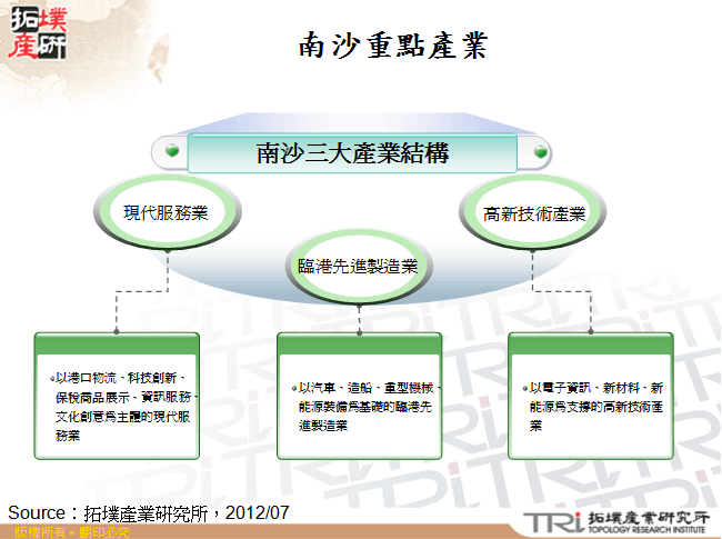 南沙重點產業