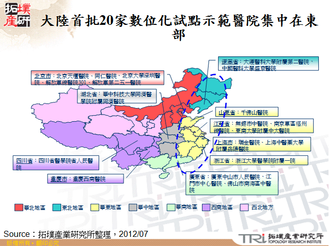 大陸首批20家數位化試點示範醫院集中在東部