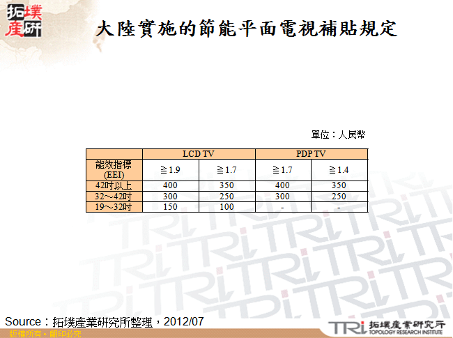 大陸實施的節能平面電視補貼規定