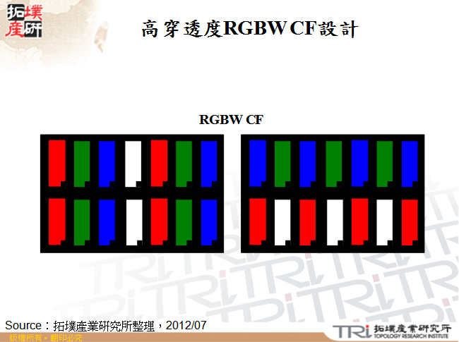 高穿透度RGBW CF設計