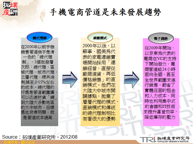 手機電商管道是未來發展趨勢