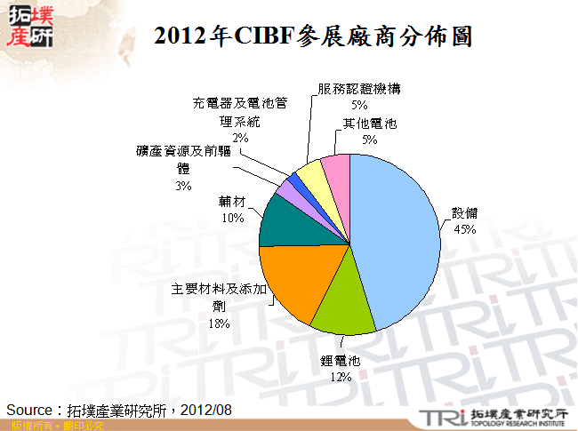 2012年CIBF參展廠商分佈圖