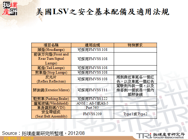 美國LSV之安全基本配備及適用法規