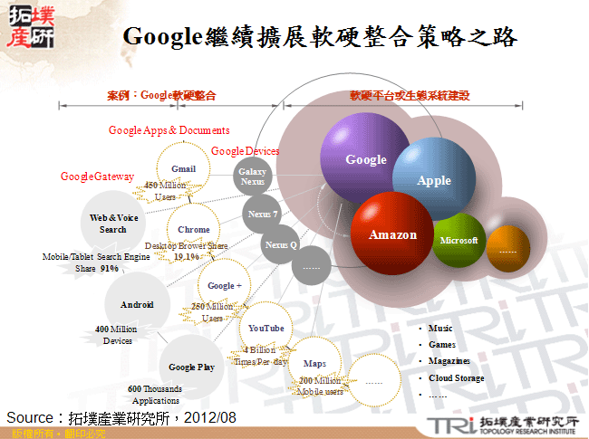 Google繼續擴展軟硬整合策略之路