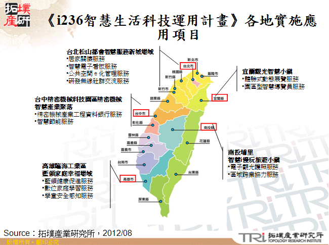 《i236智慧生活科技運用計畫》各地實施應用項目