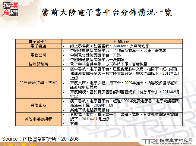 當前大陸電子書平台分佈情況一覽