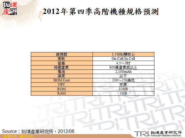 2012年第四季高階機種規格預測