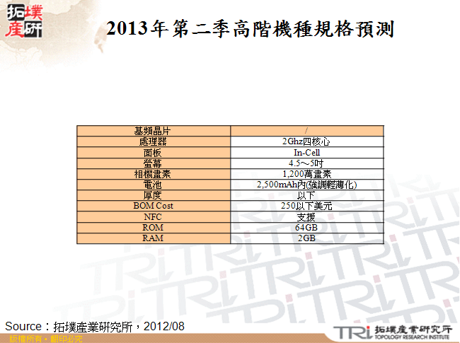 2013年第二季高階機種規格預測