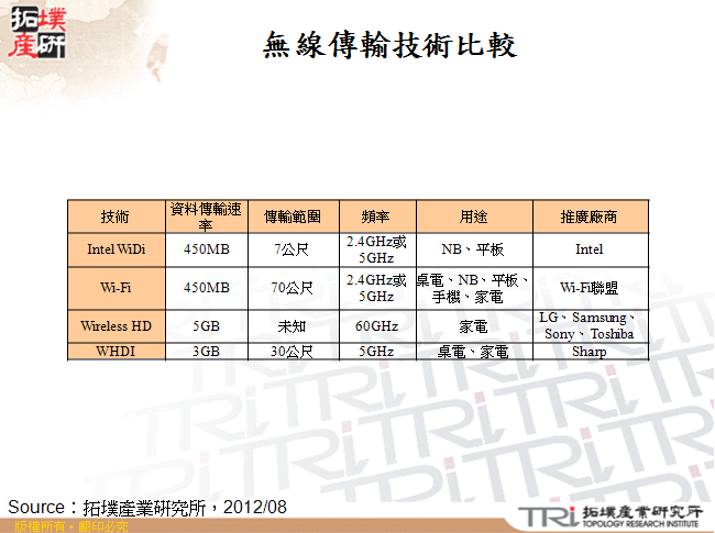 無線傳輸技術比較