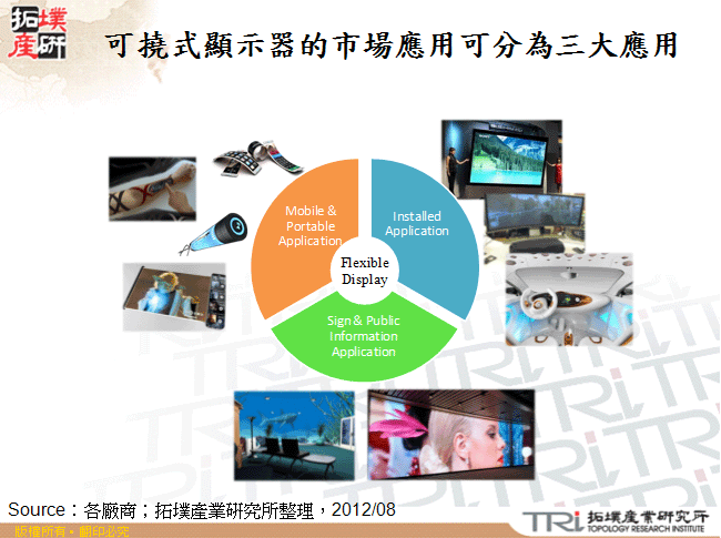 可撓式顯示器的市場應用可分為三大應用