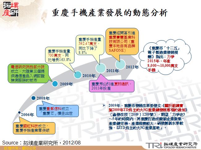 重慶手機產業發展的動態分析