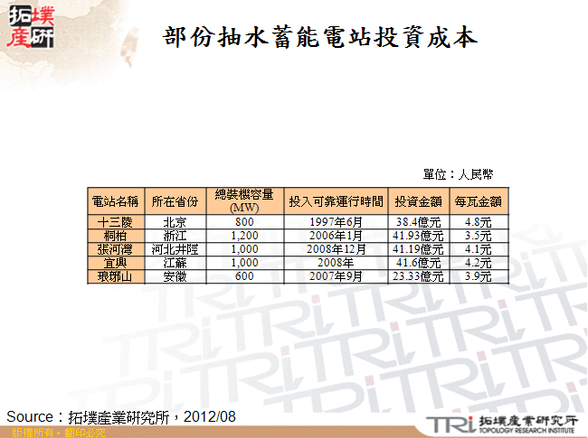 部份抽水蓄能電站投資成本