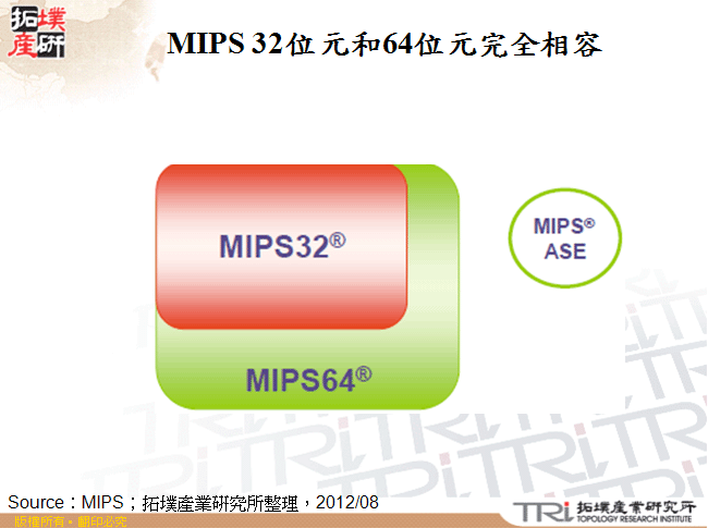 MIPS 32位元和64位元完全相容