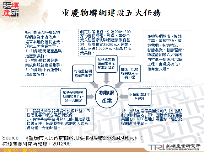 重慶物聯網建設五大任務