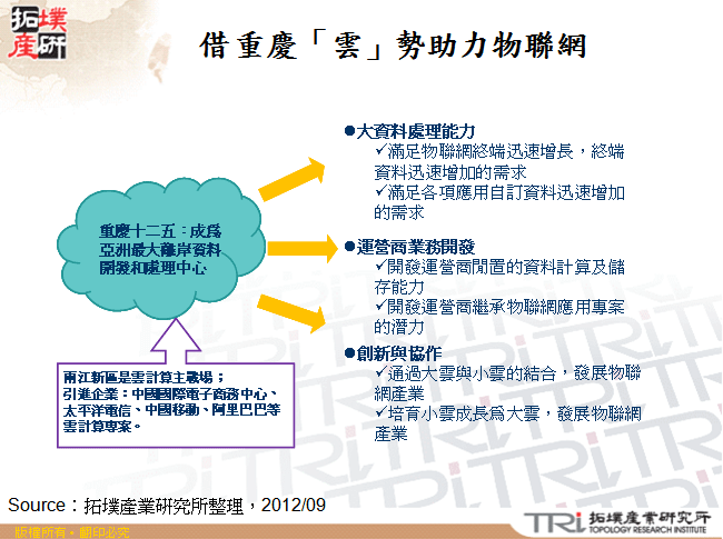 借重慶「雲」勢助力物聯網