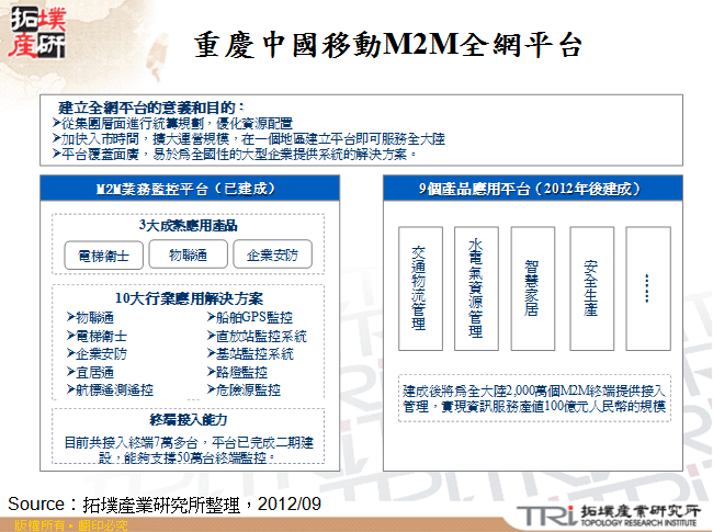 重慶中國移動M2M全網平台