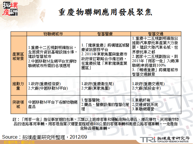 重慶物聯網應用發展聚焦