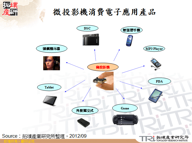 微投影機消費電子應用產品