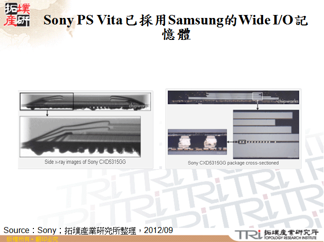 Sony PS Vita已採用Samsung的Wide I/O記憶體