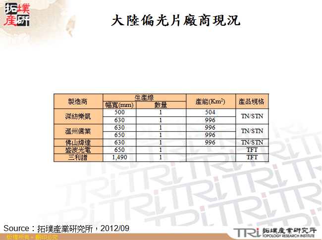 大陸偏光片廠商現況