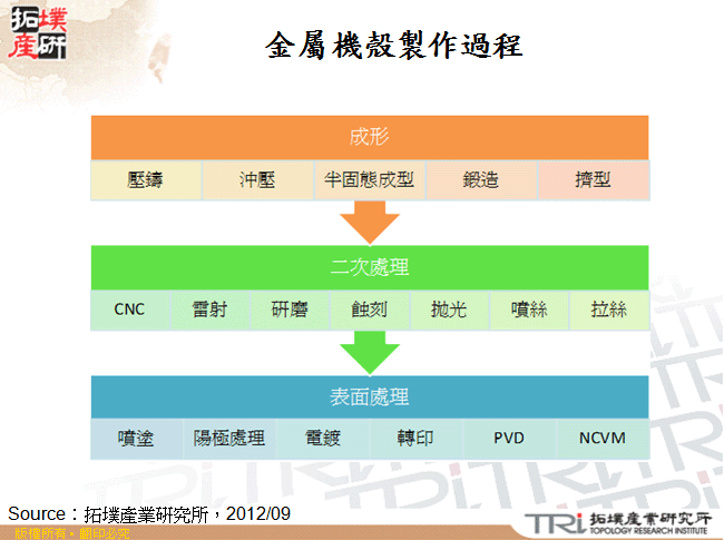 金屬機殼製作過程