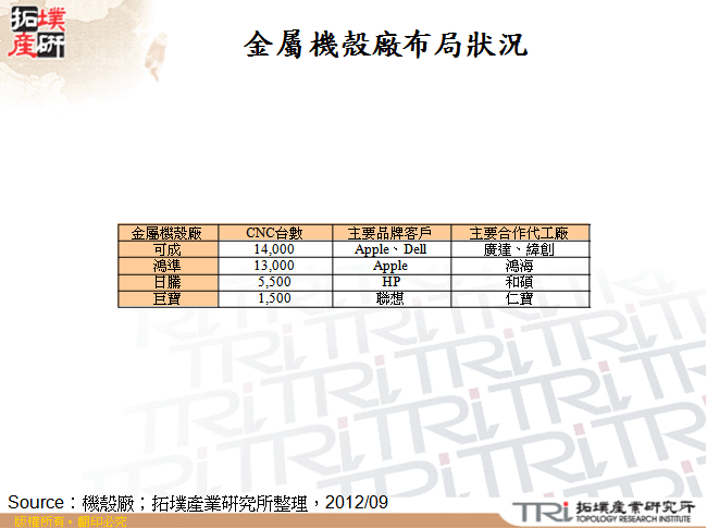 金屬機殼廠布局狀況