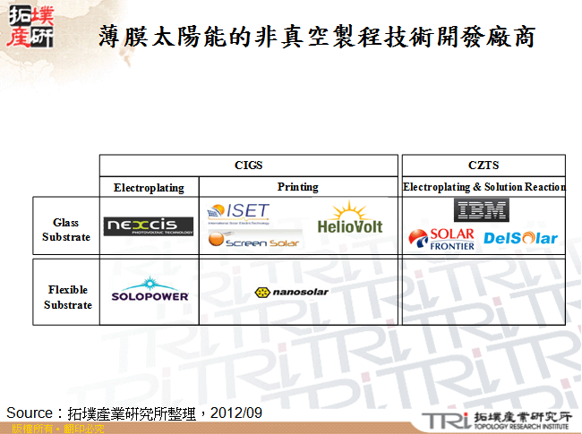 薄膜太陽能的非真空製程技術開發廠商