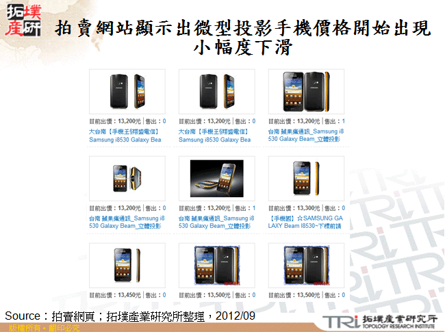 拍賣網站顯示出微型投影手機價格開始出現小幅度下滑