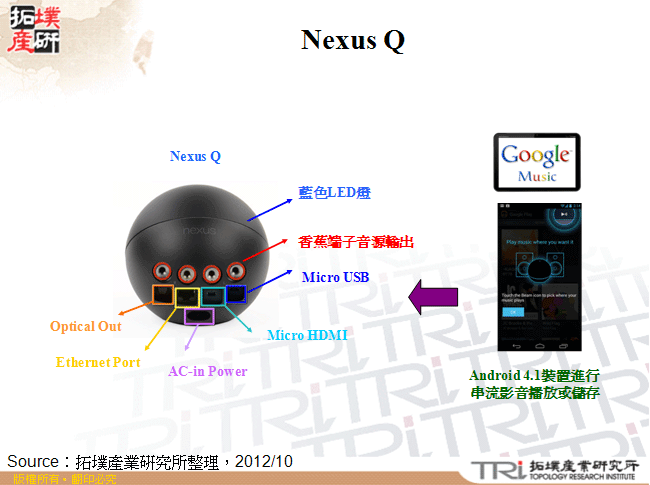 Nexus Q