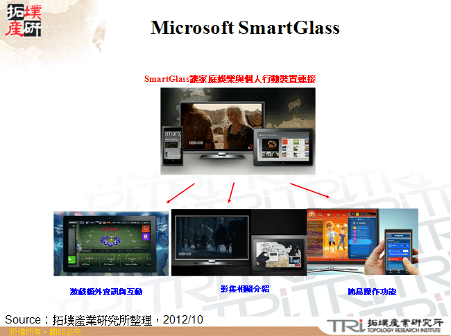 Microsoft SmartGlass