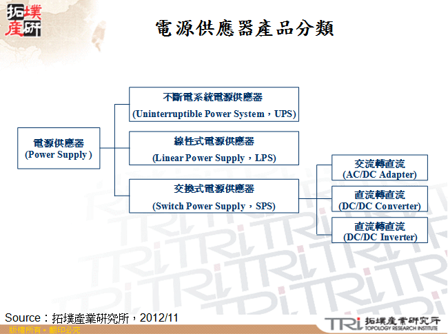 電源供應器產品分類