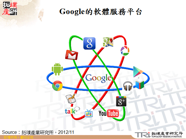 Google的軟體服務平台