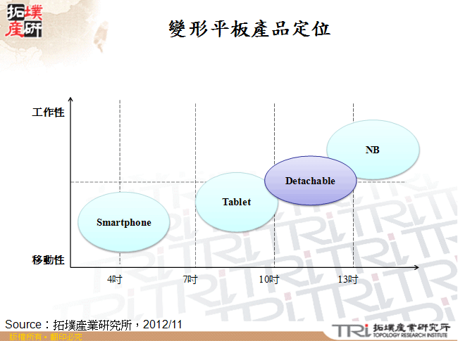 變形平板產品定位