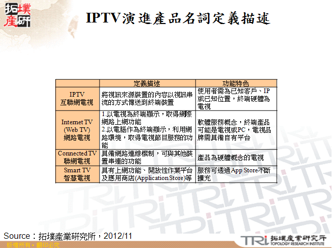 IPTV演進產品名詞定義描述