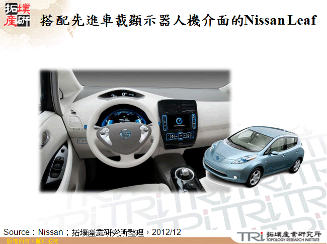 搭配先進車載顯示器人機介面的Nissan Leaf