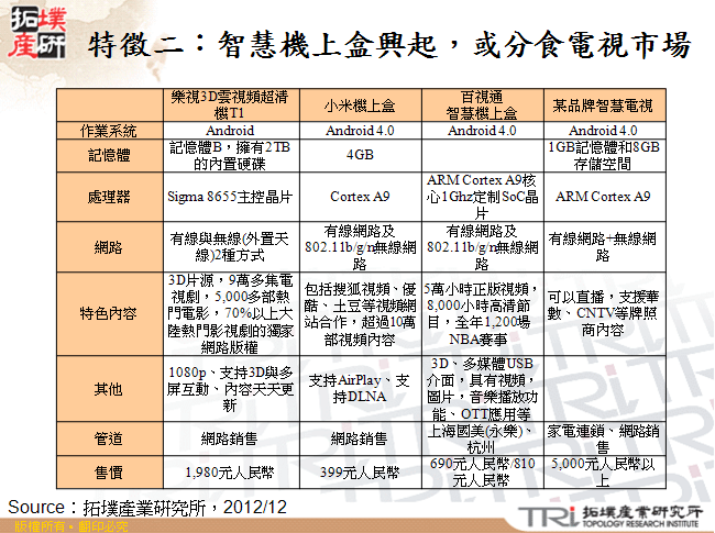 特徵二：智慧機上盒興起，或分食電視市場