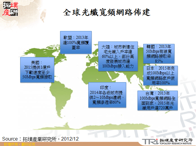 全球光纖寬頻網路佈建