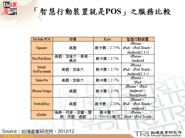 「智慧行動裝置就是POS」之服務比較