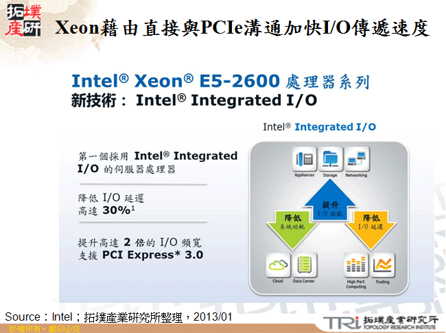 Xeon藉由直接與PCIe溝通加快I/O傳遞速度