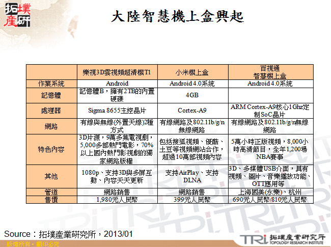 大陸智慧機上盒興起