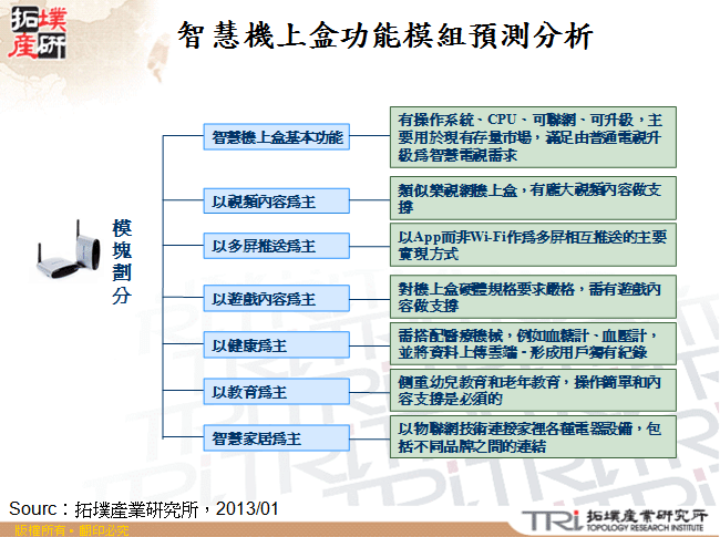 智慧機上盒功能模組預測分析