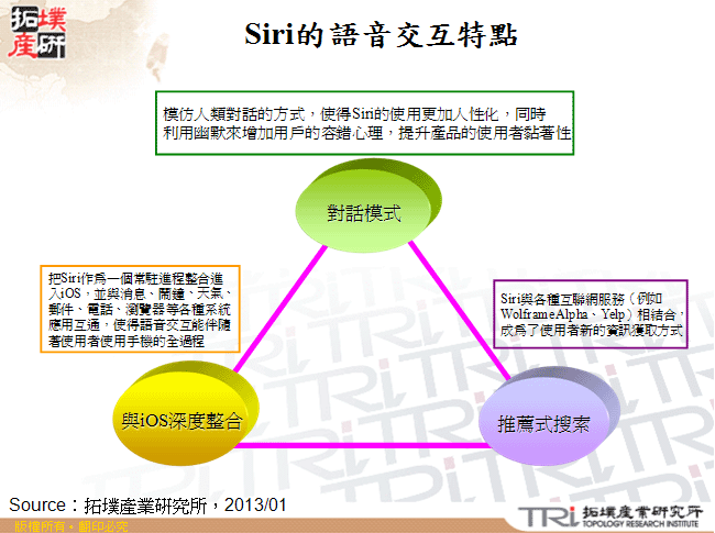 Siri的語音交互特點