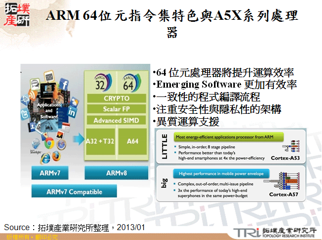 ARM 64位元指令集特色與A5X系列處理器