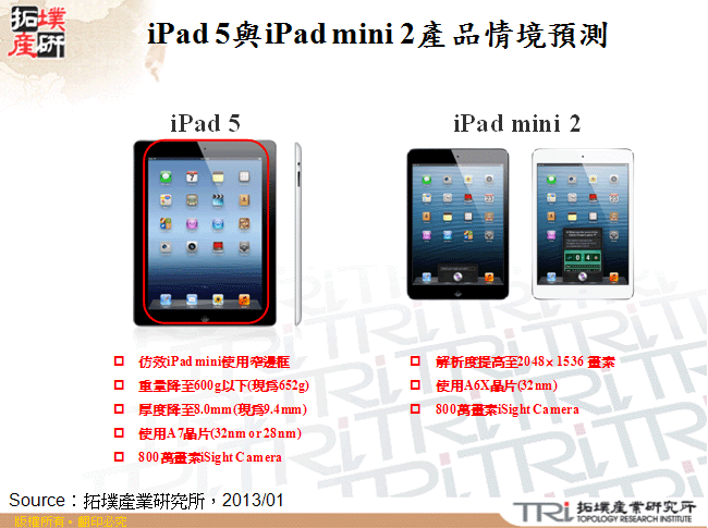 iPad 5與iPad mini 2產品情境預測