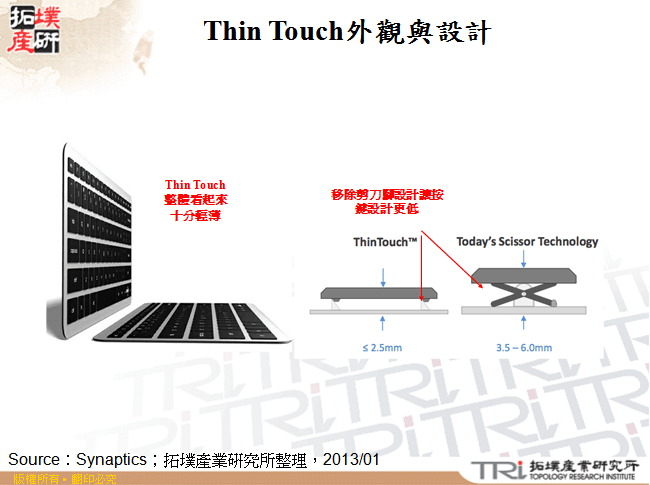 Thin Touch外觀與設計