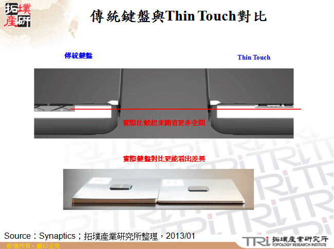 傳統鍵盤與Thin Touch對比