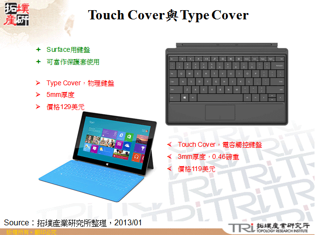 Touch Cover與Type Cover