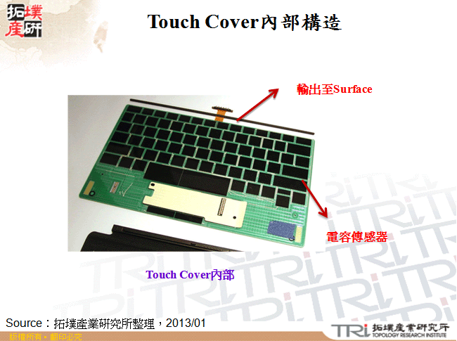 Touch Cover內部構造